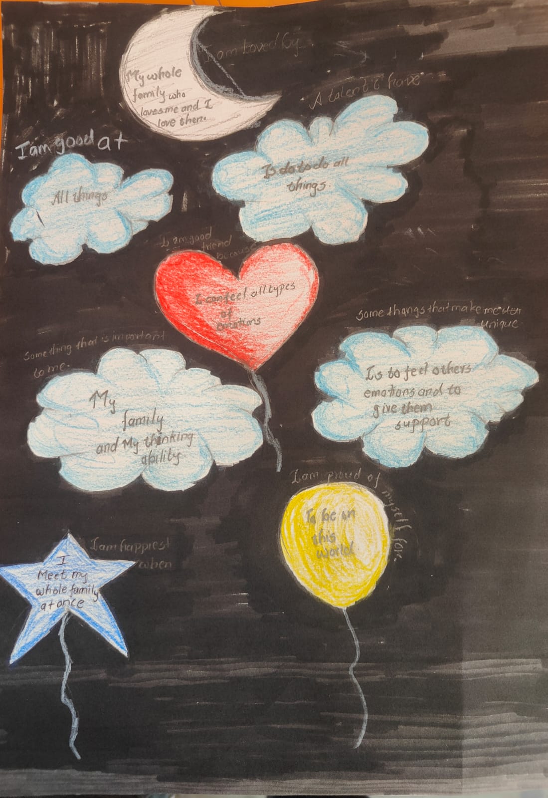 Self esteem emotions