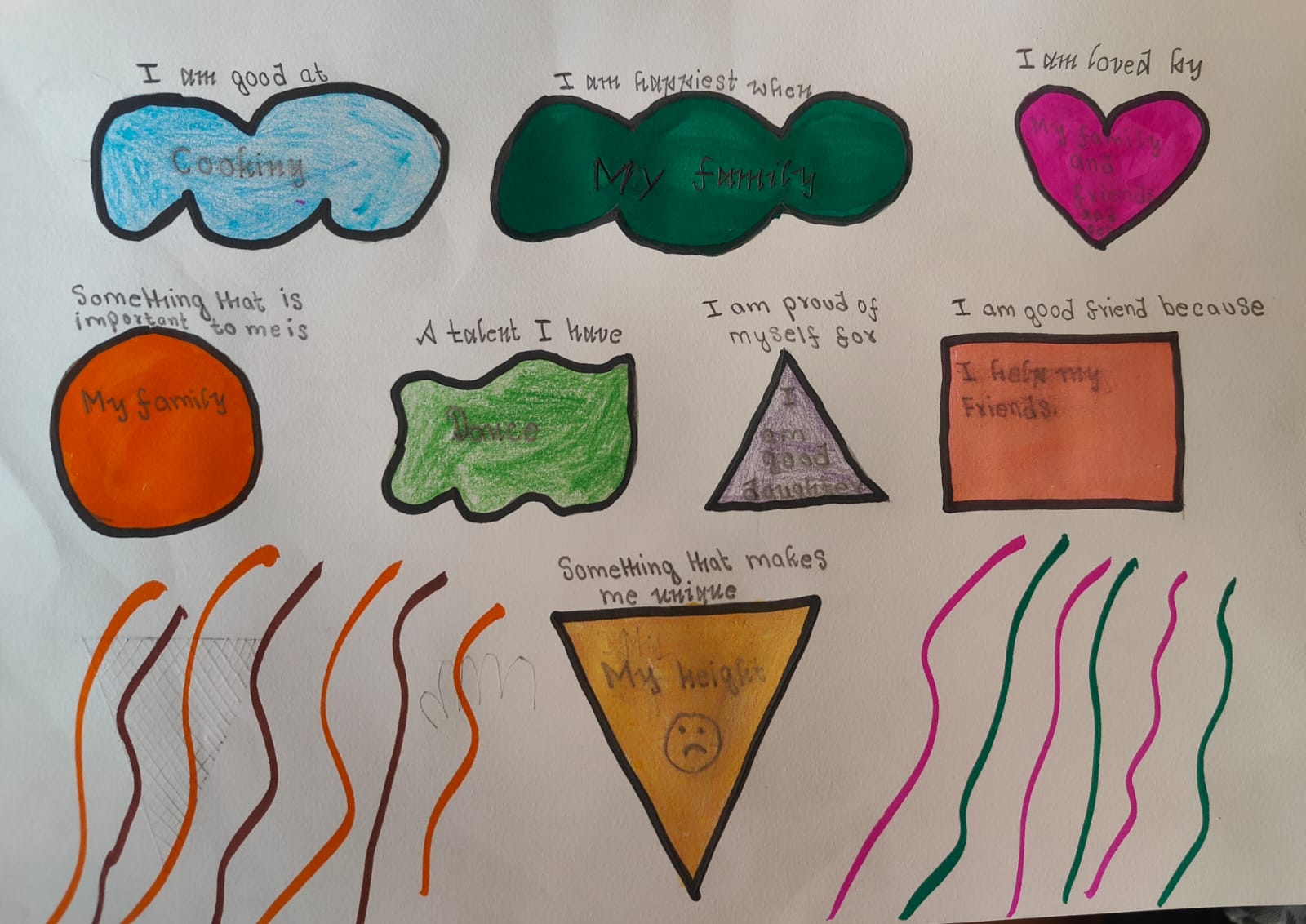 self esteem emotions